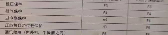 桓台空调电话在哪里找